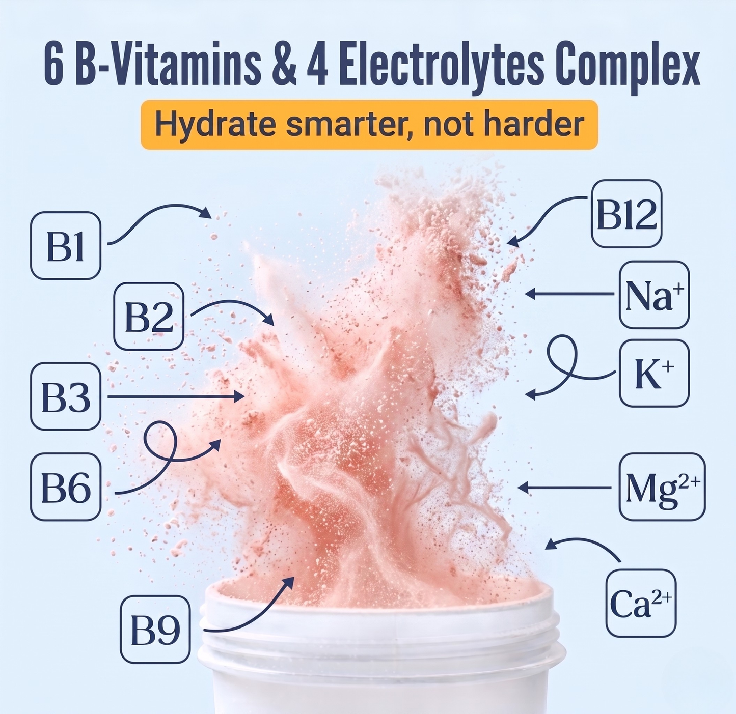 Navi Hydration Peach Mango Hydration Powder – 6 B-Vitamins & 4 Electrolytes | Sugar Free | 30 Servings