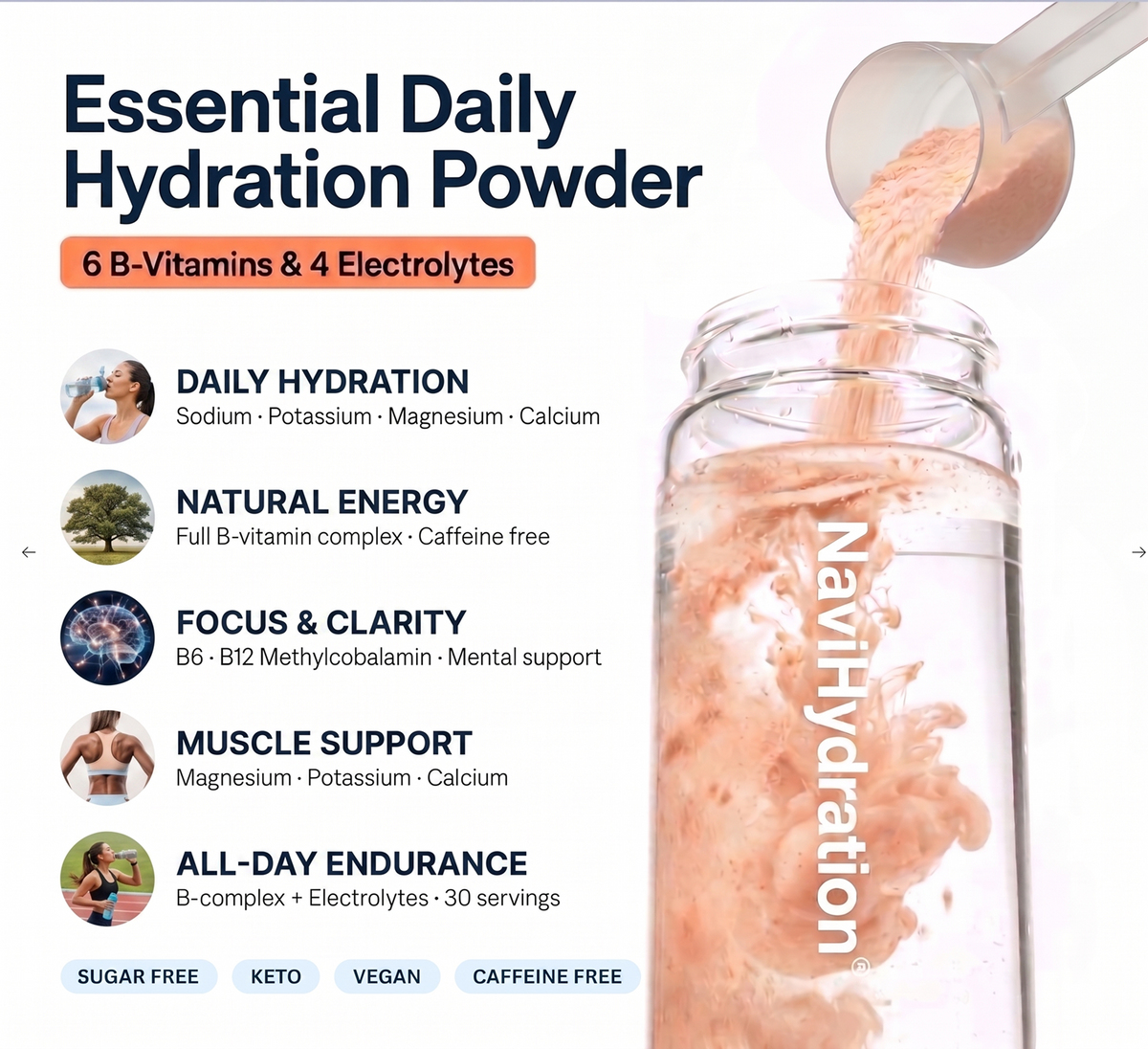 Navi Hydration Peach Mango Hydration Powder – 6 B-Vitamins & 4 Electrolytes | Sugar Free | 30 Servings